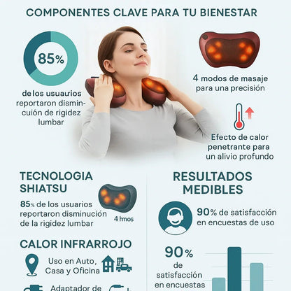 Masajeador de Cuello Eléctrico con Calor - Almohada Cervical Portátil - Tienda Online